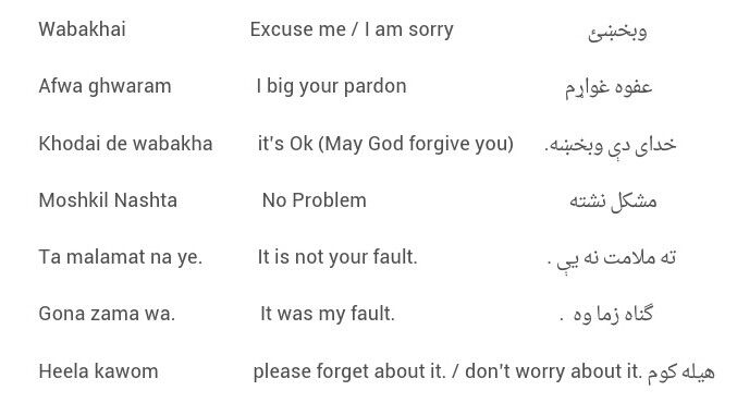 pashto alphabet pdf
